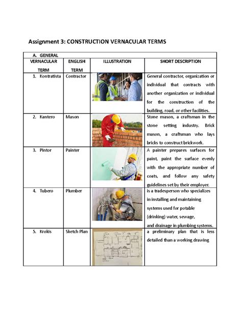 Vernacular Construction Terms .
